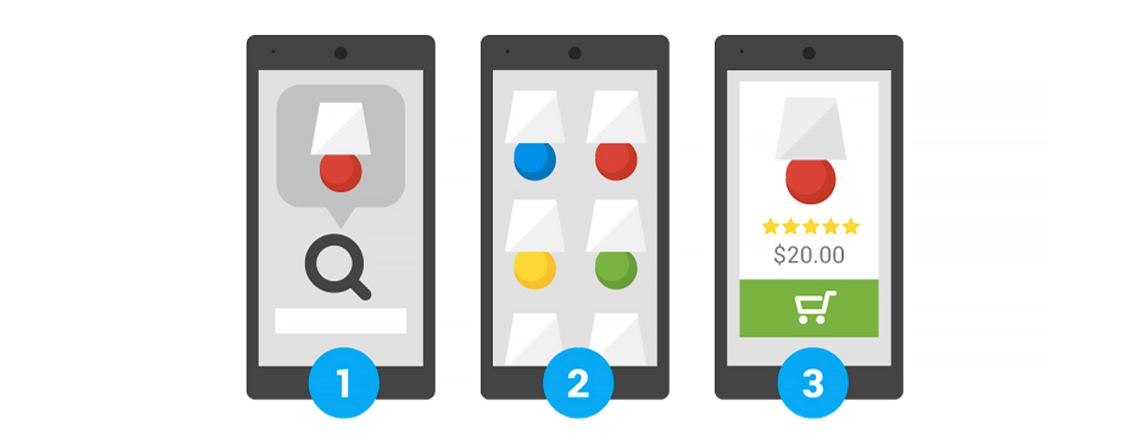 Three step process of someone finding a lamp online and purchasing it.