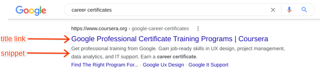 One search result on a search engine result page for “career certificates.” The title link and snippet are labeled.