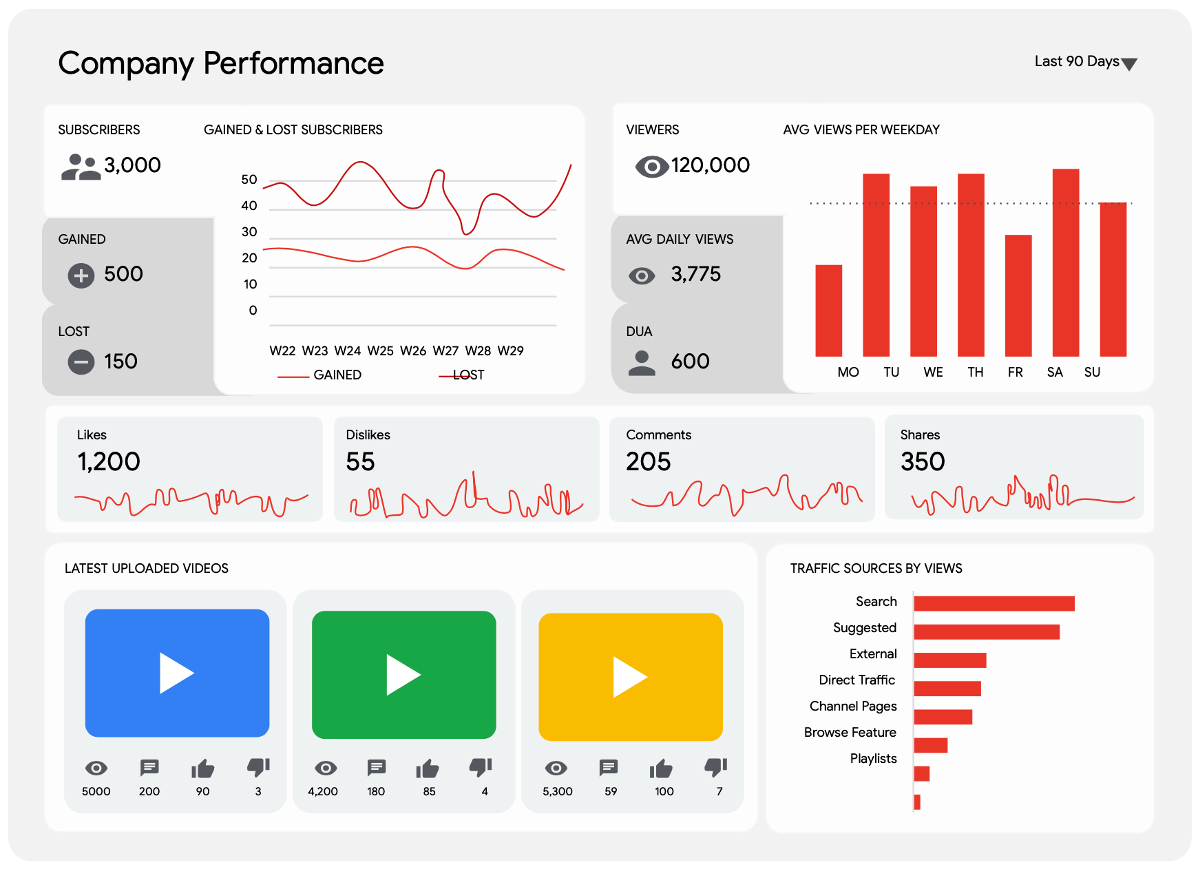 Mock up example of an operational report.